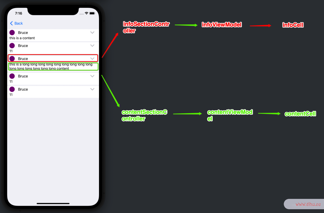 iOS数据驱动IglistKit及StackedSectionController弃用替代