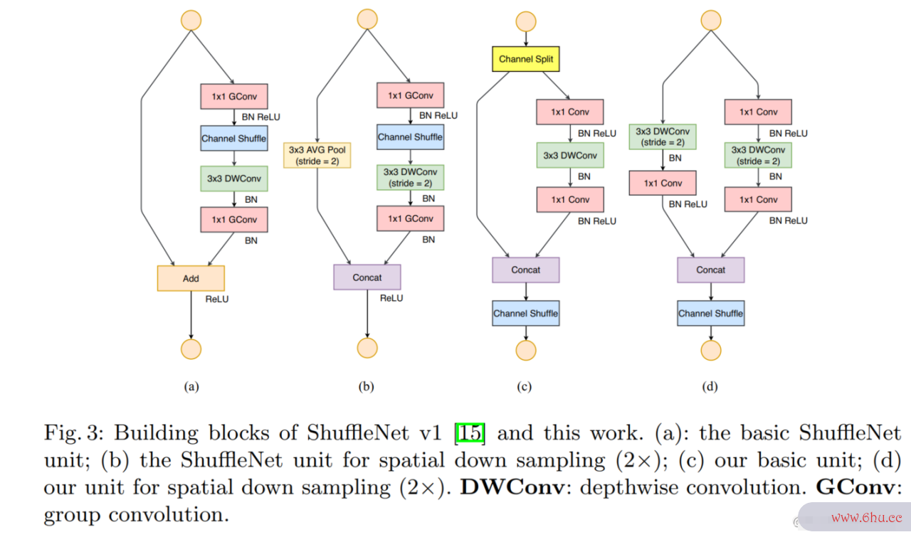 轻量级神经网络——shuffleNet2