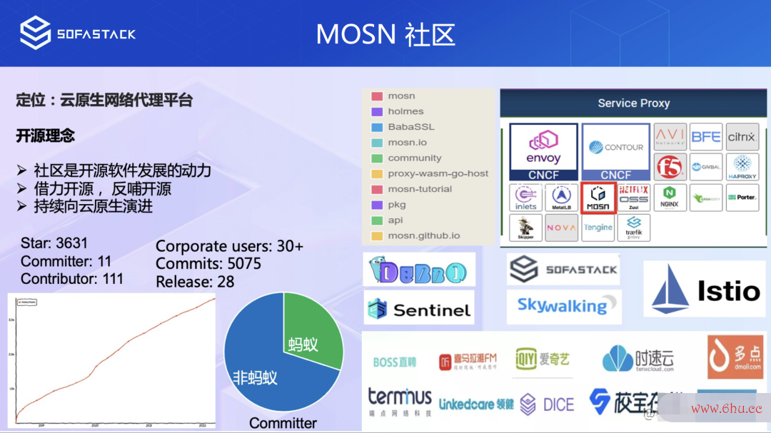 MOSN 1.0 发布，开启新架构演进
