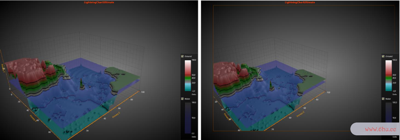 LightningChart数据可视化图形控件使用篇34-3D模型空间中的Axes 轴 & Margins图边距