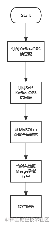 去哪儿网MySQL日志分析实践，80%数据丢失都给你救回来！