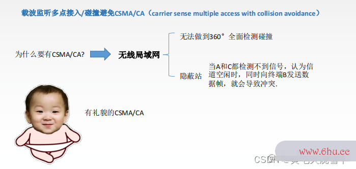 CSMA/CA协议