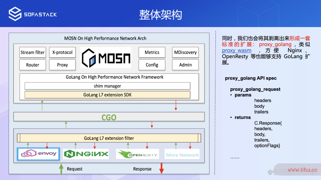 MOSN 1.0 发布，开启新架构演进