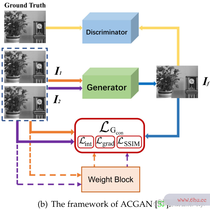 论文笔记：Deep Learning-based Multi-focus Image Fusion: A Survey and A Comparative