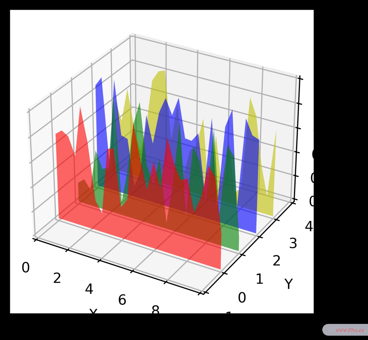 数据可视化之美 -- 以Matlab、Python为工具