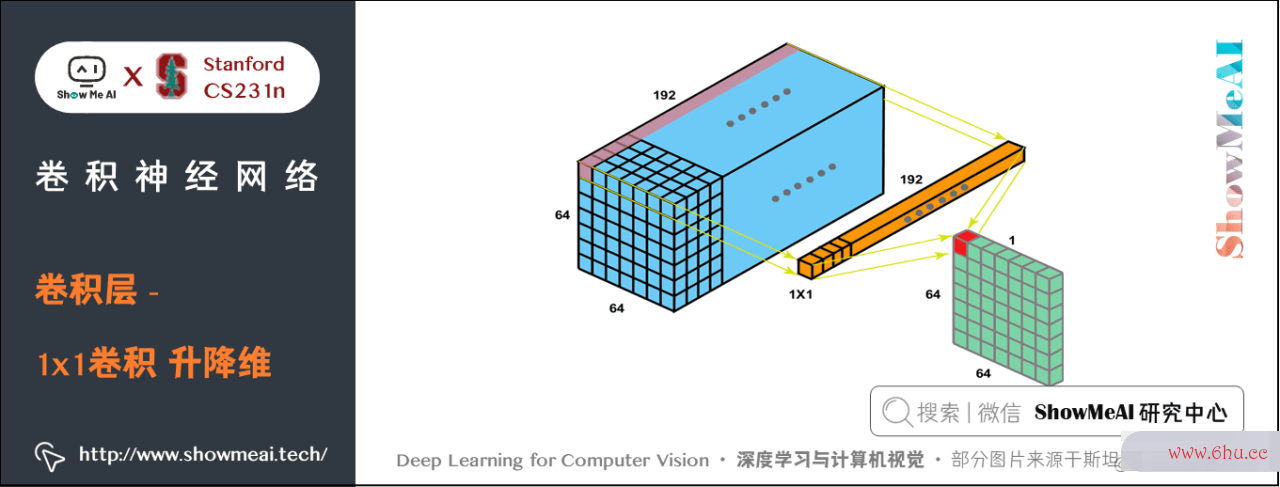 深度学习与核算机视觉教程(5) | 卷积神经网络（CV通关攻略结束）