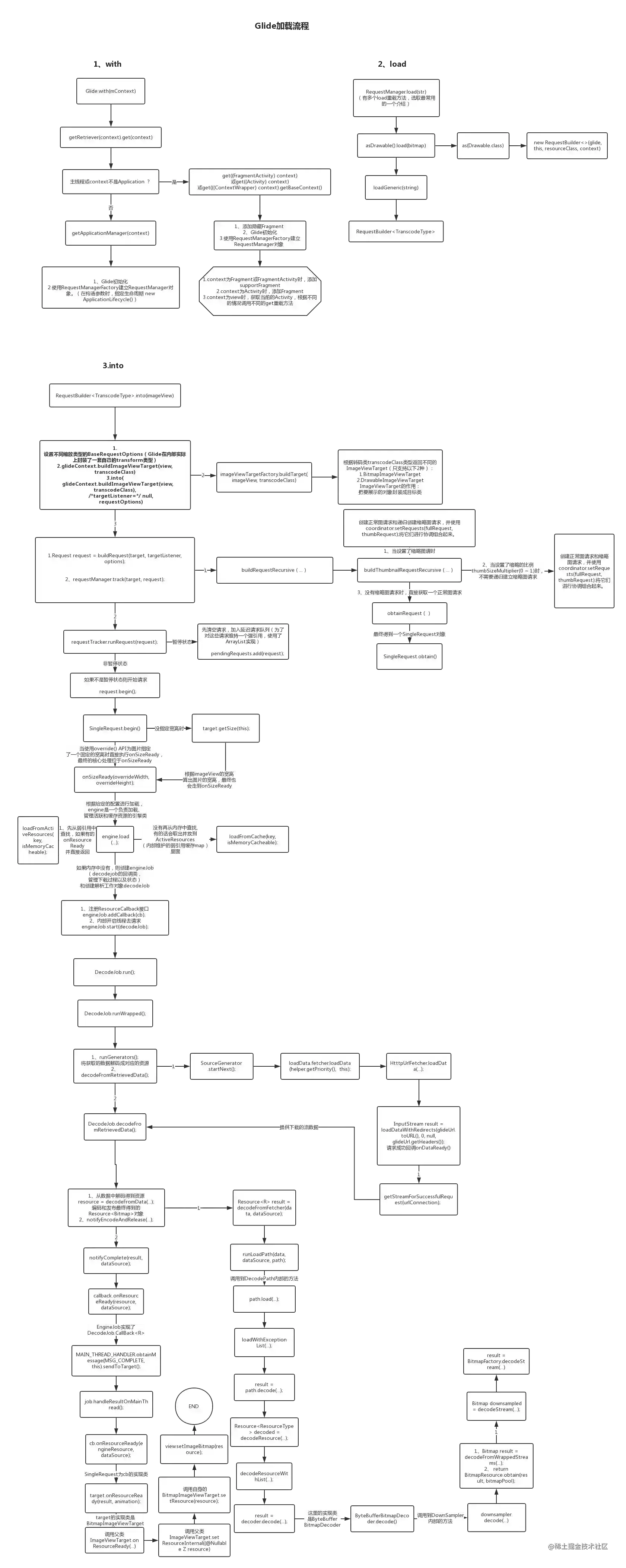 Android系统课-开源结构-这是一份具体的Glide源码剖析文章