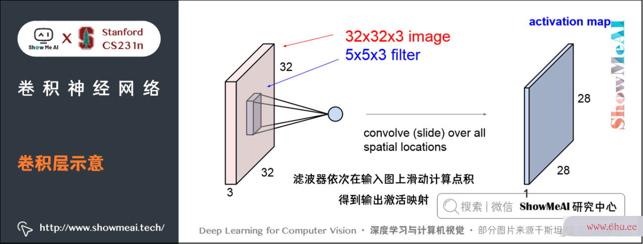 深度学习与核算机视觉教程(5) | 卷积神经网络（CV通关攻略结束）