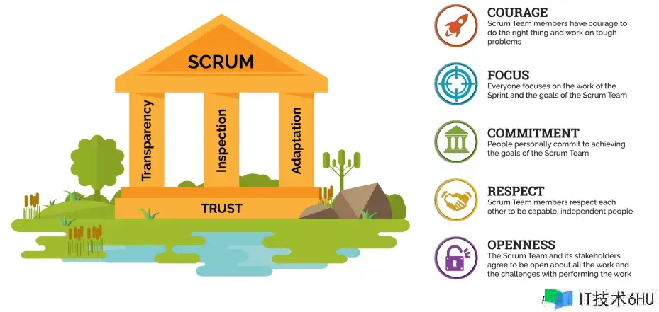 灵敏结构Scrum详解:开展、现状与展望 灵敏结构Scrum详解:开展、现状与展望