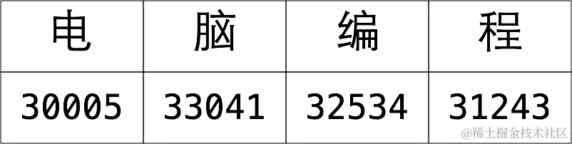 Swift 教程Part2:类型与操作 Swift 教程Part2:类型与操作