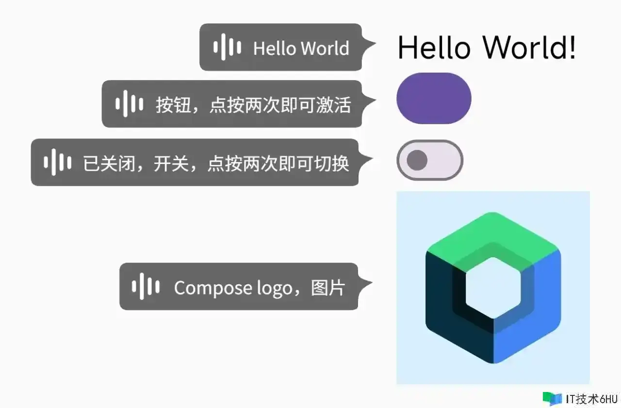 Jetpack Compose Semantics Modifier Jetpack Compose Semantics Modifier
