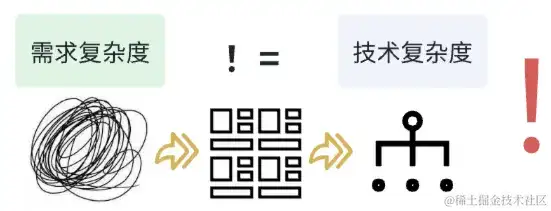 面向方针的考虑 面向方针的考虑