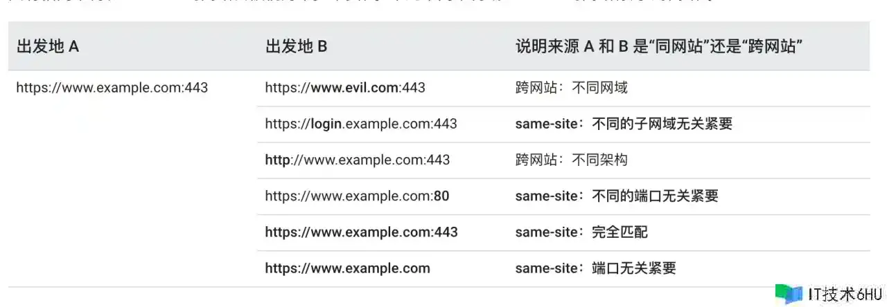 禁用第三方 Cookie 战记:我的第三方 Cookie 怎么办 禁用第三方 Cookie 战记:我的第三方 Cookie 怎么办