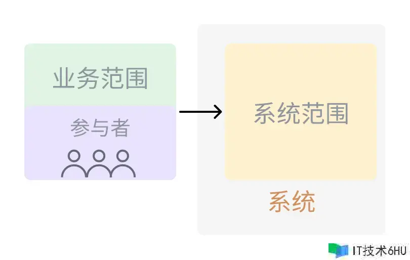 面向方针的考虑 面向方针的考虑