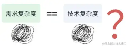 面向方针的考虑 面向方针的考虑