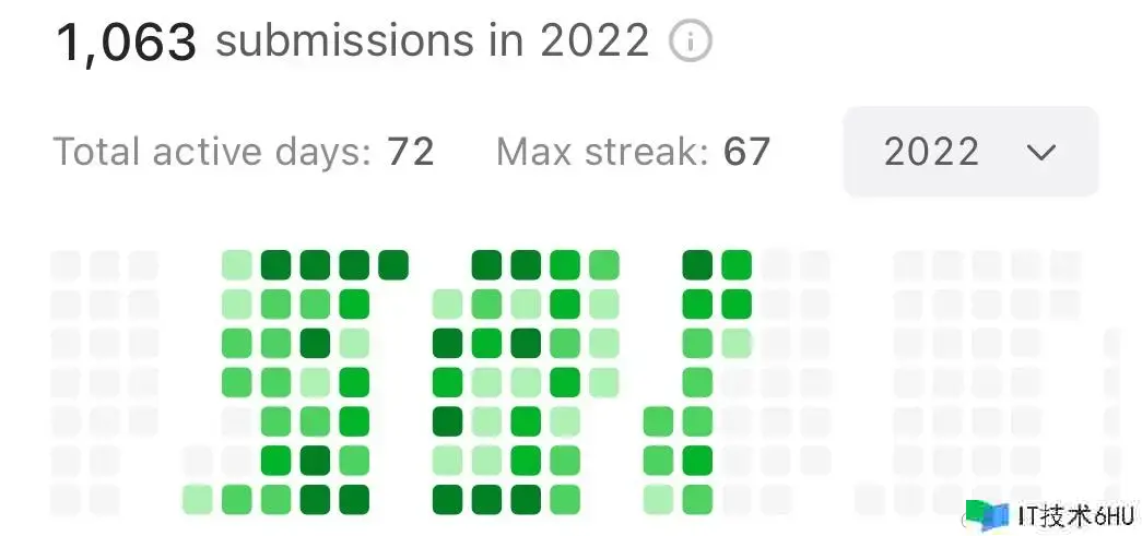 我的 2023 年旅程:从 Tesla 到谷歌,再到荷兰的奇遇 我的 2023 年旅程:从 Tesla 到谷歌,再到荷兰的奇遇