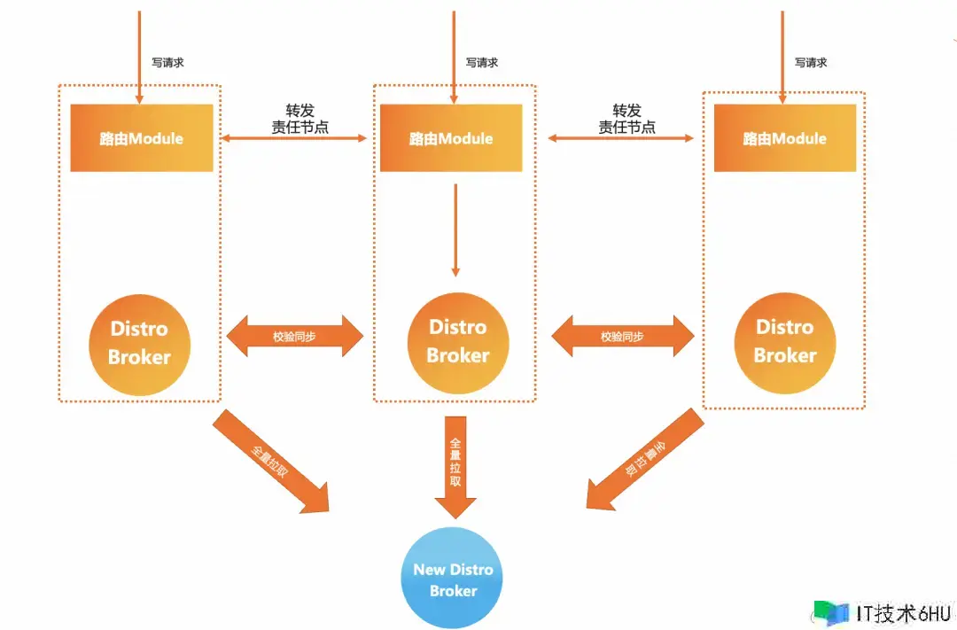 上一任留下的 Eureka,我该怎么提高她的功用和稳定性(含数据比对)? 上一任留下的 Eureka,我该怎么提高她的功用和稳定性(含数据比对)?
