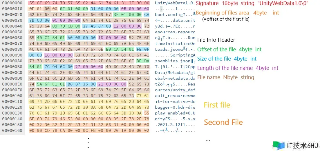 怎么解压Unity WebGL游戏的UnityWebData1.0资源包 怎么解压Unity WebGL游戏的UnityWebData1.0资源包