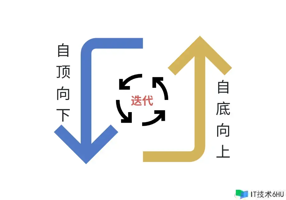 面向方针的考虑 面向方针的考虑