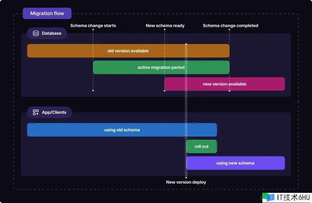 头疼办理 Postgres Schema?开源东西大盘点! 头疼办理 Postgres Schema?开源东西大盘点!