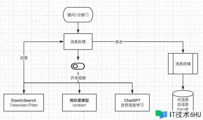 面向渠道的智能客服体系之实践演进之路 面向渠道的智能客服体系之实践演进之路