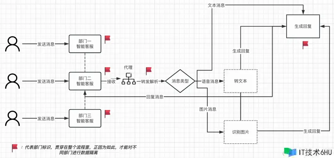 面向渠道的智能客服体系之实践演进之路 面向渠道的智能客服体系之实践演进之路