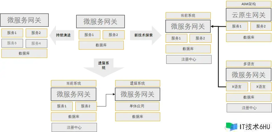 Java Chassis 3技能解密:多种序列化方法支撑 Java Chassis 3技能解密:多种序列化方法支撑