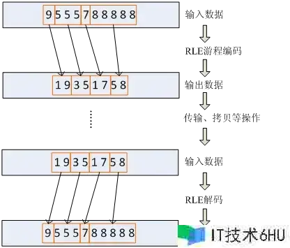 前端功用优化系列 - 图画紧缩篇 前端功用优化系列 - 图画紧缩篇