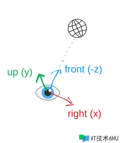 OpenGL ES 2.0 笔记 #8:View 改换 OpenGL ES 2.0 笔记 #8:View 改换