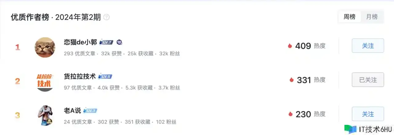 大龄程序员的2024年1月总结:转岗、热榜、共享、健康、技能文章 大龄程序员的2024年1月总结:转岗、热榜、共享、健康、技能文章