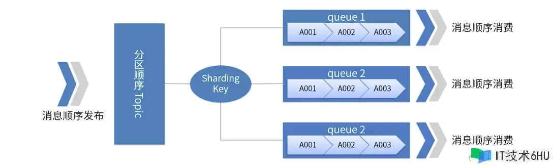 从 0 到 1 建立亿级产品 ES 查找引擎 从 0 到 1 建立亿级产品 ES 查找引擎
