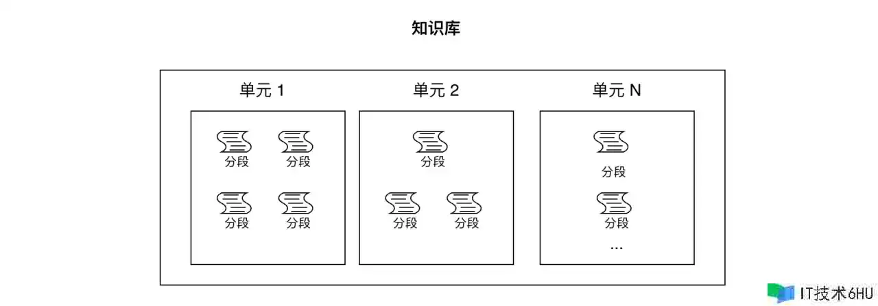 AI 实战:手把手教你运用「纽扣/coze」来建立个人blog知识库 AI 实战:手把手教你运用「纽扣/coze」来建立个人blog知识库
