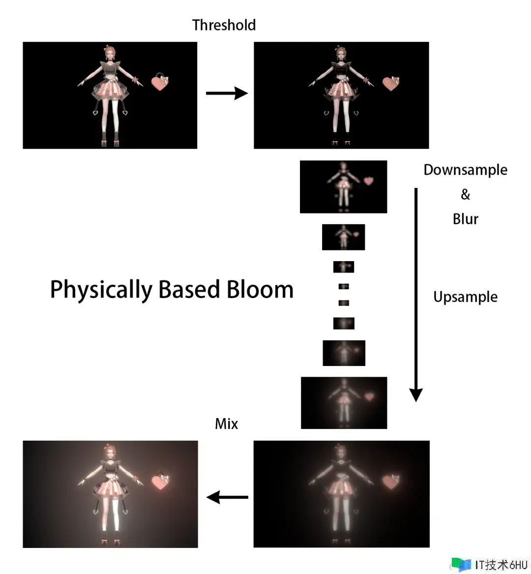 WebGL高质量实时人物烘托 WebGL高质量实时人物烘托