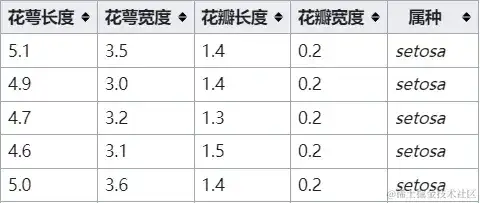 P2 对监督学习与“最近邻”算法的简介 P2 对监督学习与“最近邻”算法的简介