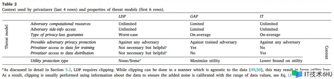 文献笔记-《Privacy-utility trades in crowdsourced signal map obfuscation》 文献笔记-《Privacy-utility trades in crowdsourced signal map obfuscation》