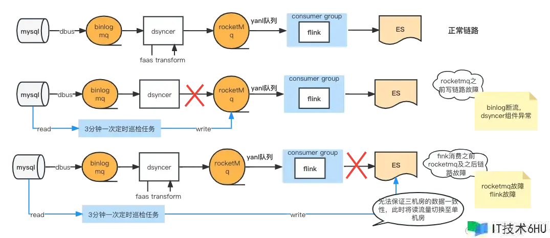 从 0 到 1 建立亿级产品 ES 查找引擎 从 0 到 1 建立亿级产品 ES 查找引擎