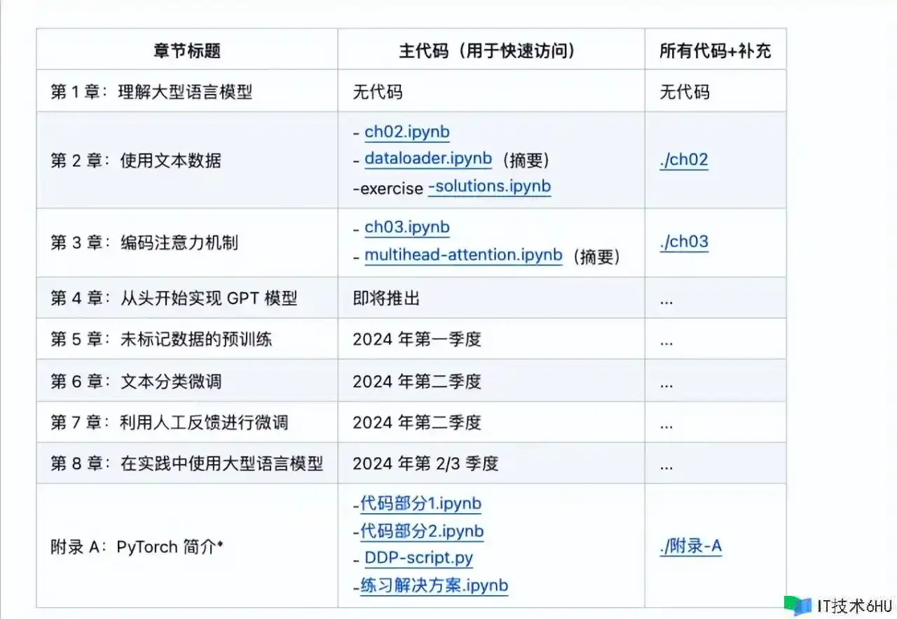 GitHub 一周抢手汇总第8期(2024/01/28-02/03) GitHub 一周抢手汇总第8期(2024/01/28-02/03)