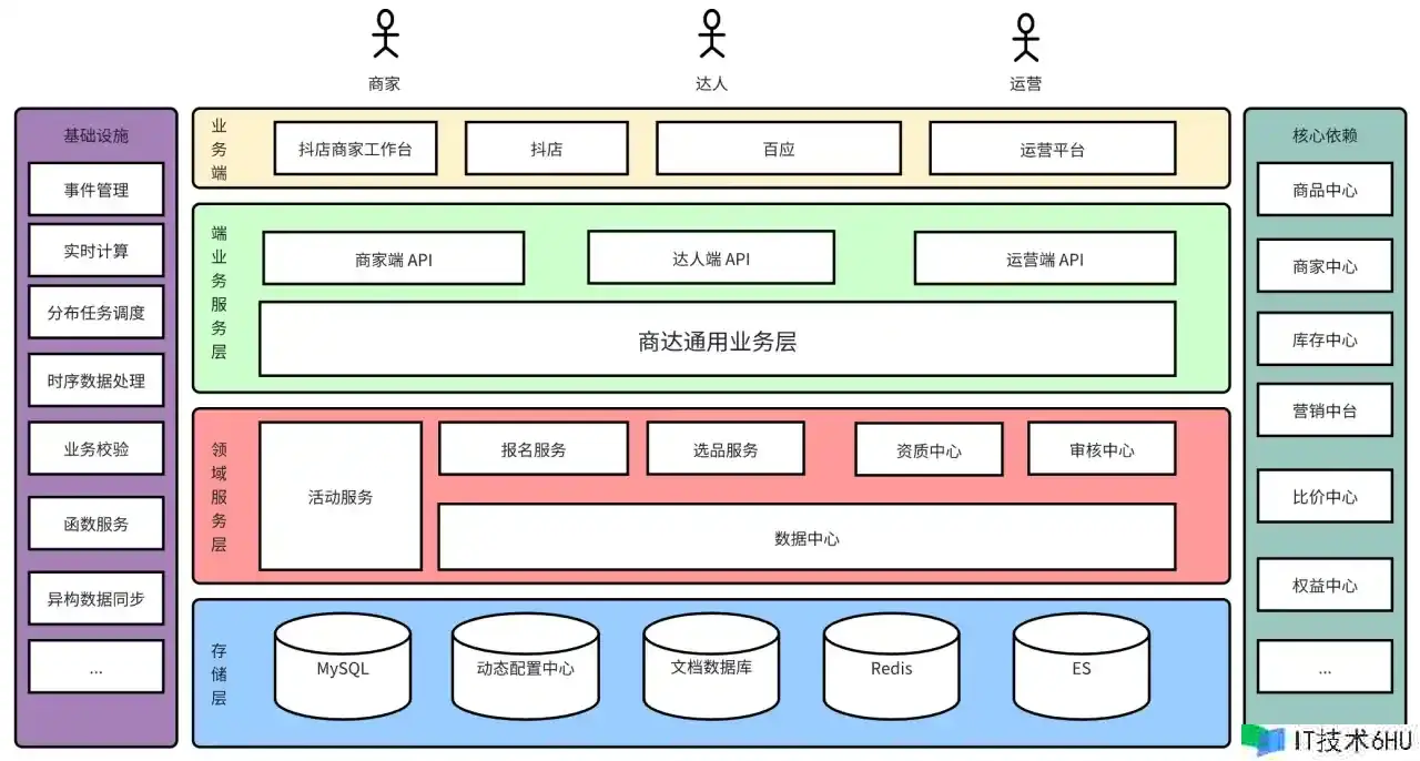 从 0 到 1 建立亿级产品 ES 查找引擎 从 0 到 1 建立亿级产品 ES 查找引擎