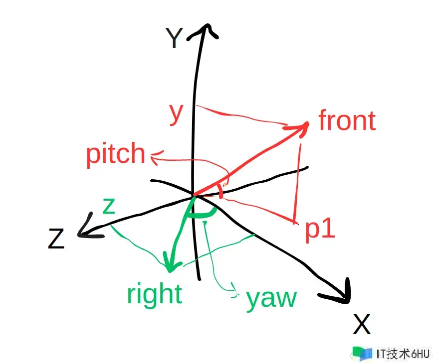 OpenGL ES 2.0 笔记 #8:View 改换 OpenGL ES 2.0 笔记 #8:View 改换