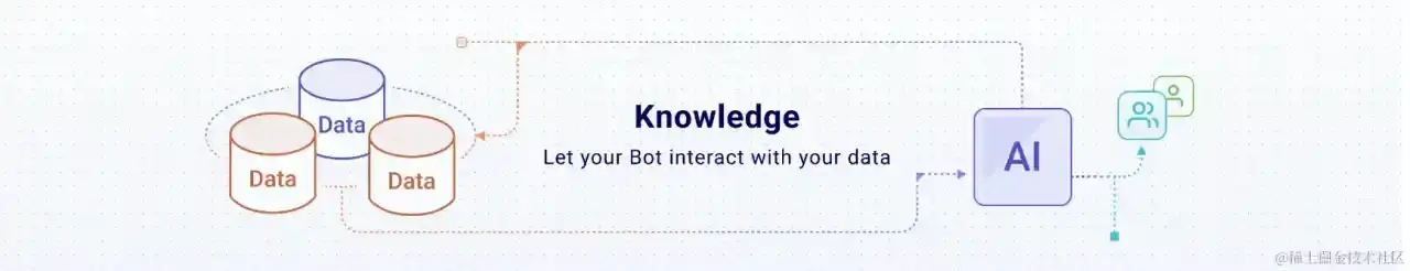 AI 实战:手把手教你运用「纽扣/coze」来建立个人blog知识库 AI 实战:手把手教你运用「纽扣/coze」来建立个人blog知识库