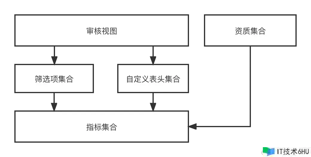 从 0 到 1 建立亿级产品 ES 查找引擎 从 0 到 1 建立亿级产品 ES 查找引擎