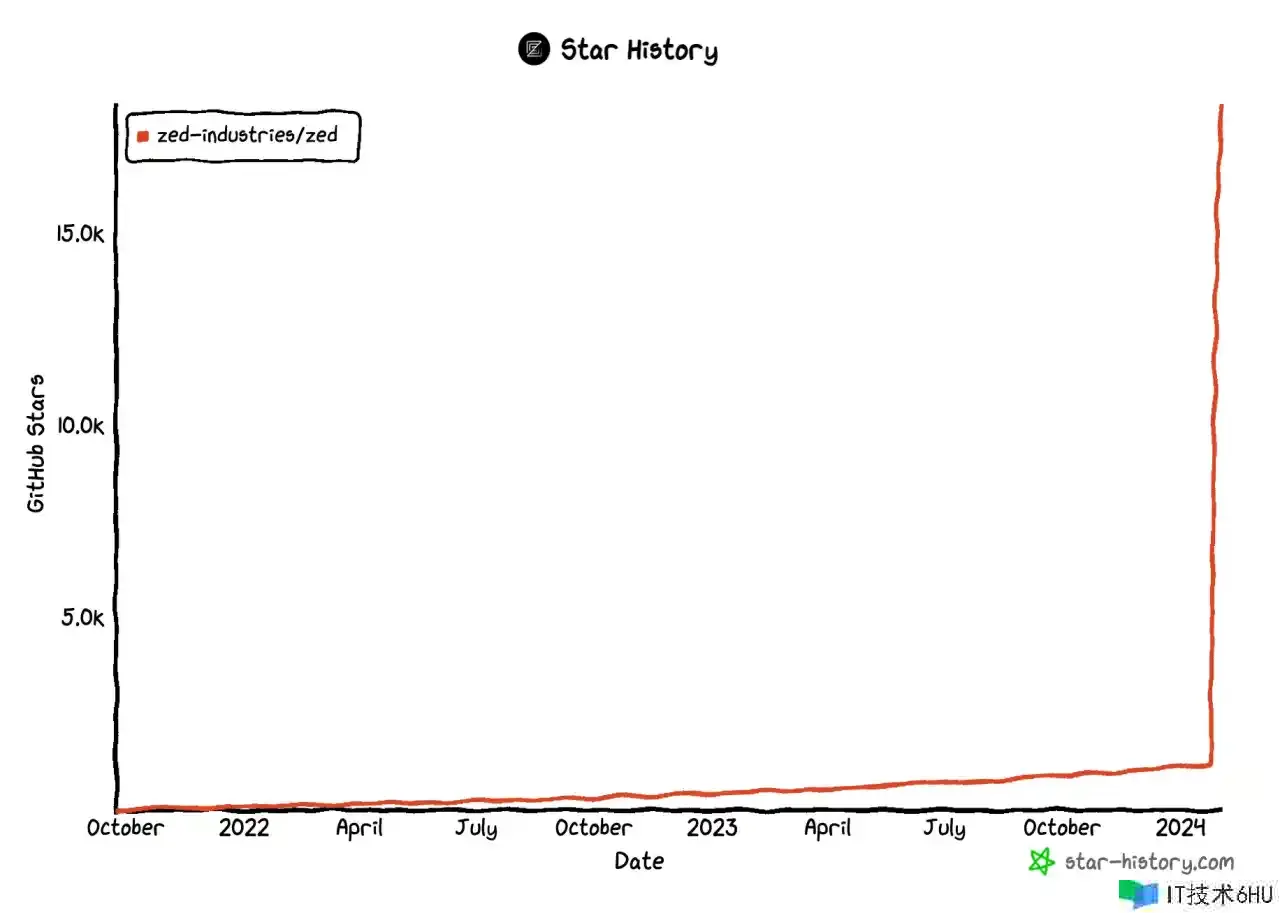 GitHub 一周抢手汇总第8期(2024/01/28-02/03) GitHub 一周抢手汇总第8期(2024/01/28-02/03)