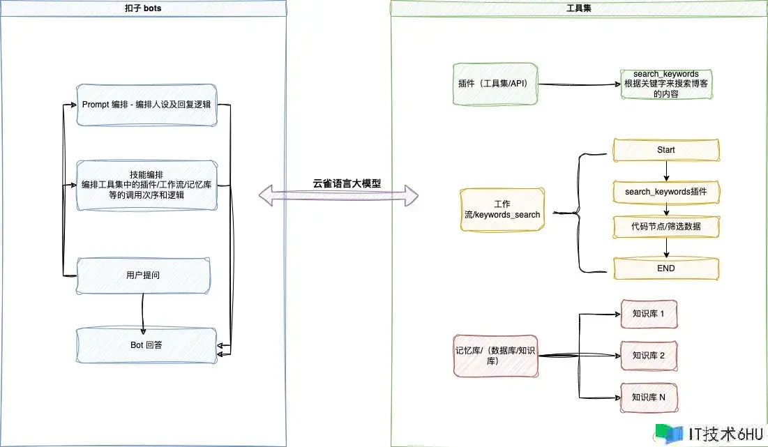 AI 实战:手把手教你运用「纽扣/coze」来建立个人blog知识库 AI 实战:手把手教你运用「纽扣/coze」来建立个人blog知识库