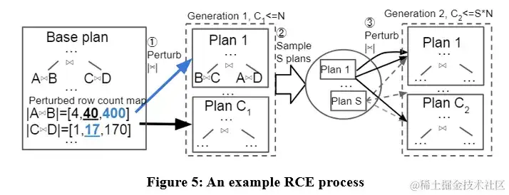 根据学习的参数化查询优化办法 根据学习的参数化查询优化办法