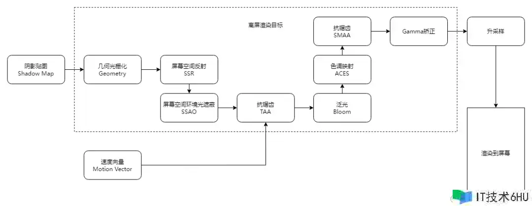WebGL高质量实时人物烘托 WebGL高质量实时人物烘托