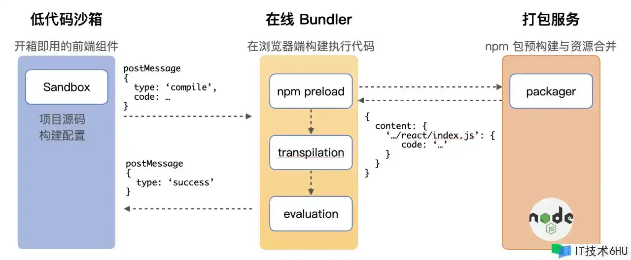 Tango 低代码引擎沙箱完结解析 Tango 低代码引擎沙箱完结解析