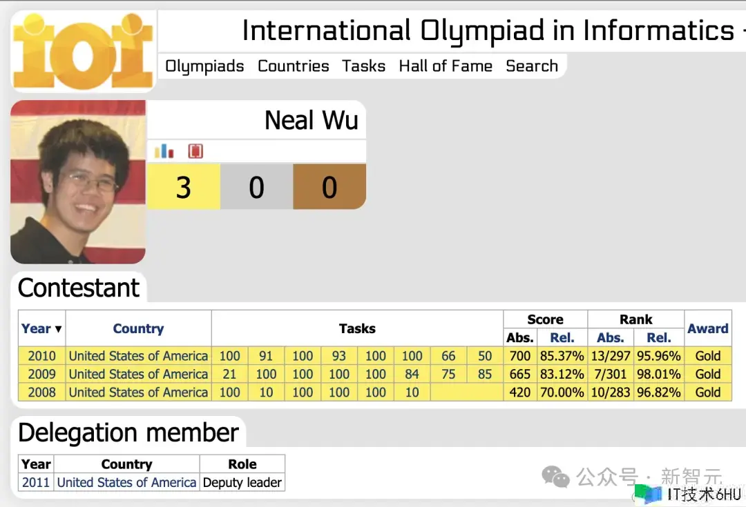 全球首个AI程序员诞生,码农饭碗一夜被砸!10块IOI金牌华人团队震慑打造,996写代码练习模型 全球首个AI程序员诞生,码农饭碗一夜被砸!10块IOI金牌华人团队震慑打造,996写代码练习模型