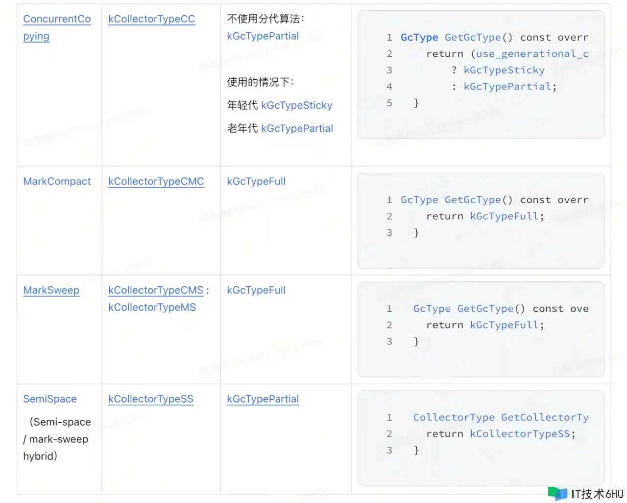 ART虚拟机GC 全貌 ART虚拟机GC 全貌