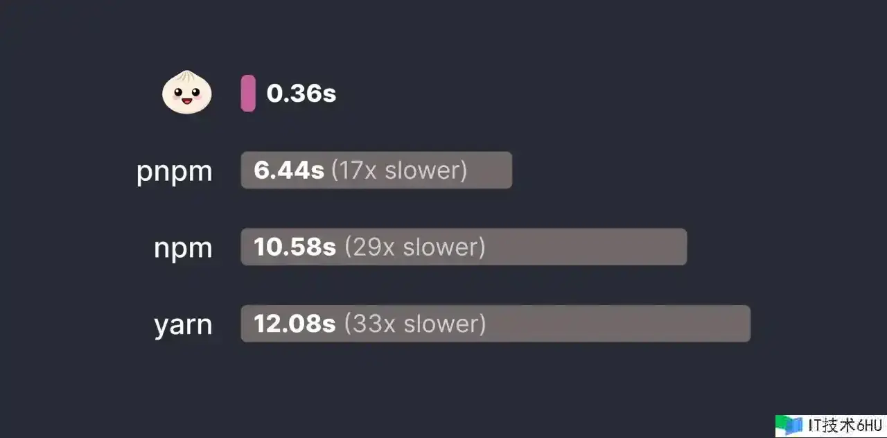 Bun 的 Windows 安稳版行将发布,重温 Bun 运转时 Bun 的 Windows 安稳版行将发布,重温 Bun 运转时