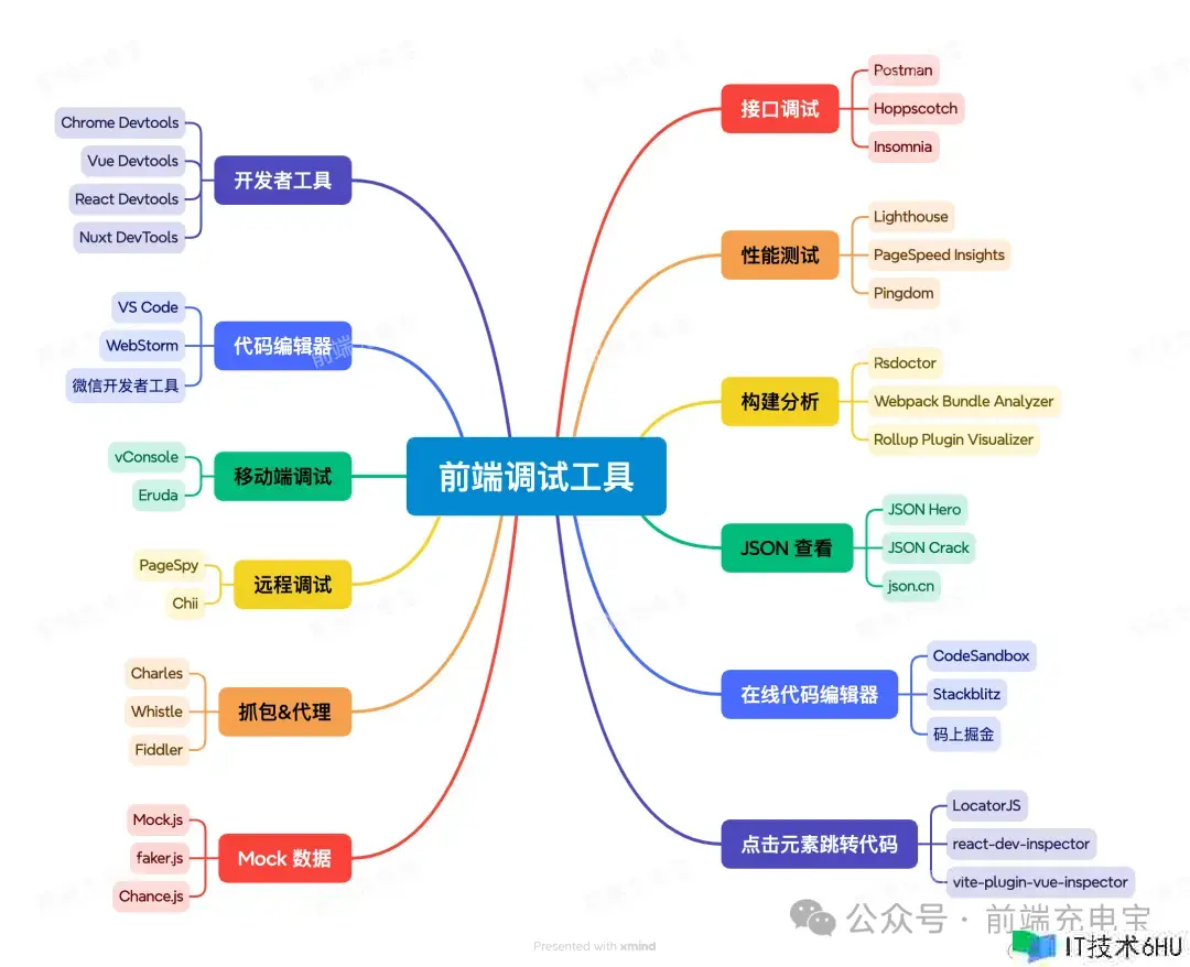 视界修炼-技能周刊第76期 | Rolldown 开源 视界修炼-技能周刊第76期 | Rolldown 开源